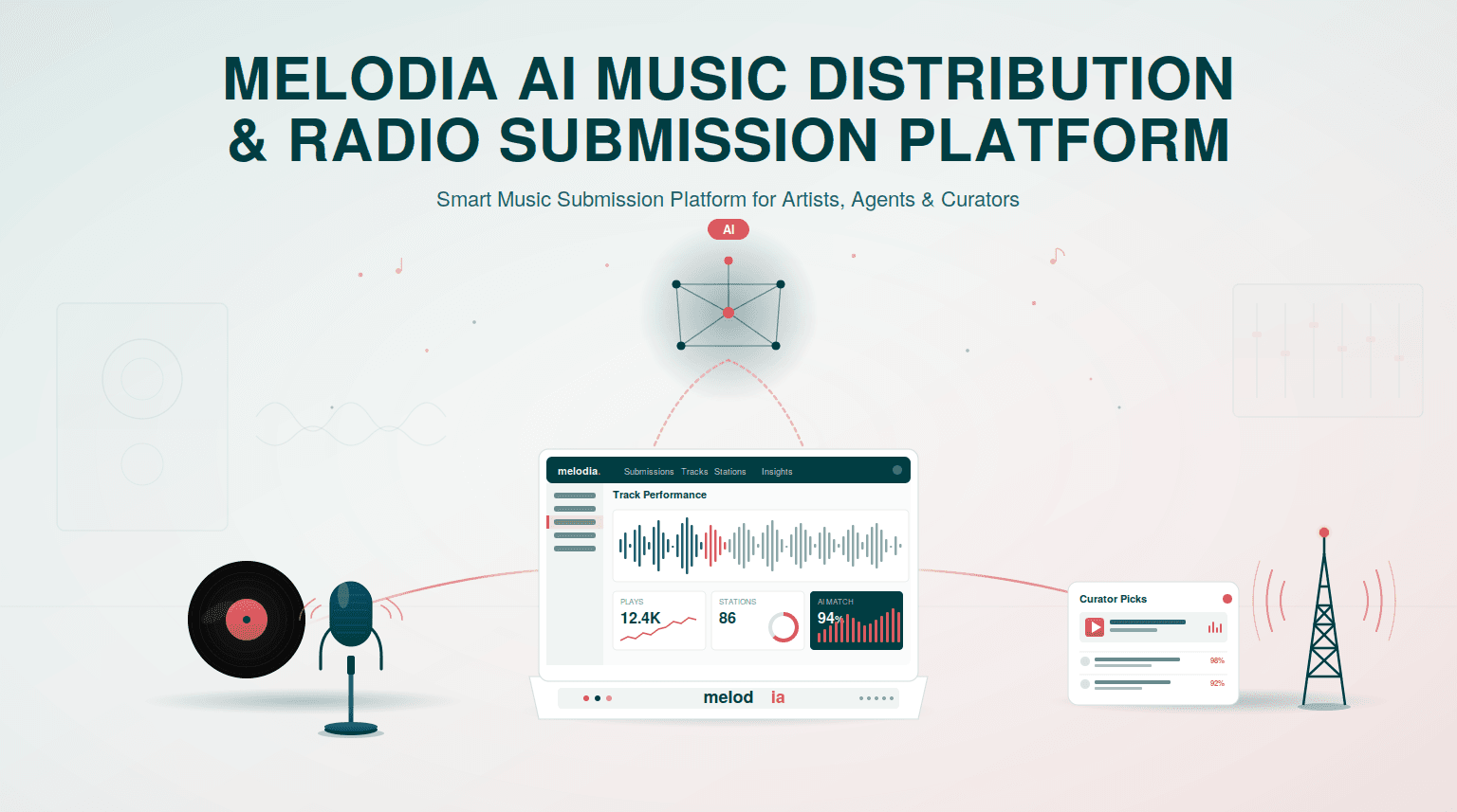 Melodia Platform