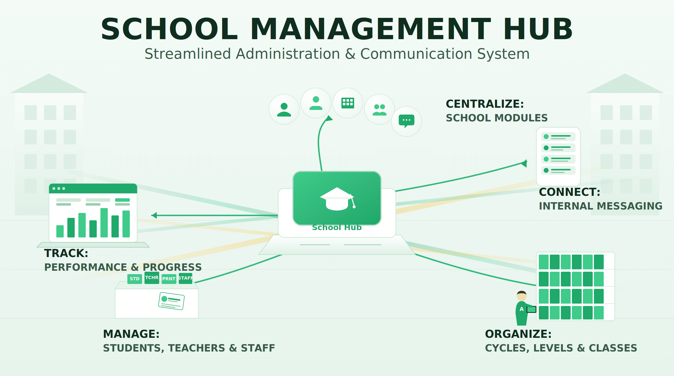 School Management Hub